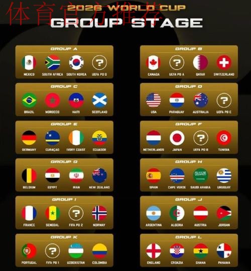 有猫腻？詹俊：3个东道主全部上上签 2大死亡之组 小组赛5大看点