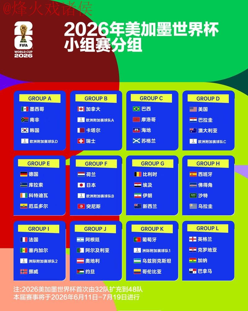 2026世界杯竞猜排行全站分析与趋势