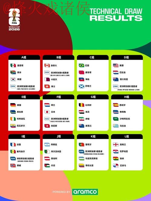 2026世界杯热门下注推荐分析